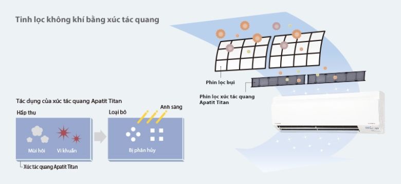 Apatit Titan khử mùi kháng khuẩn vượt trội